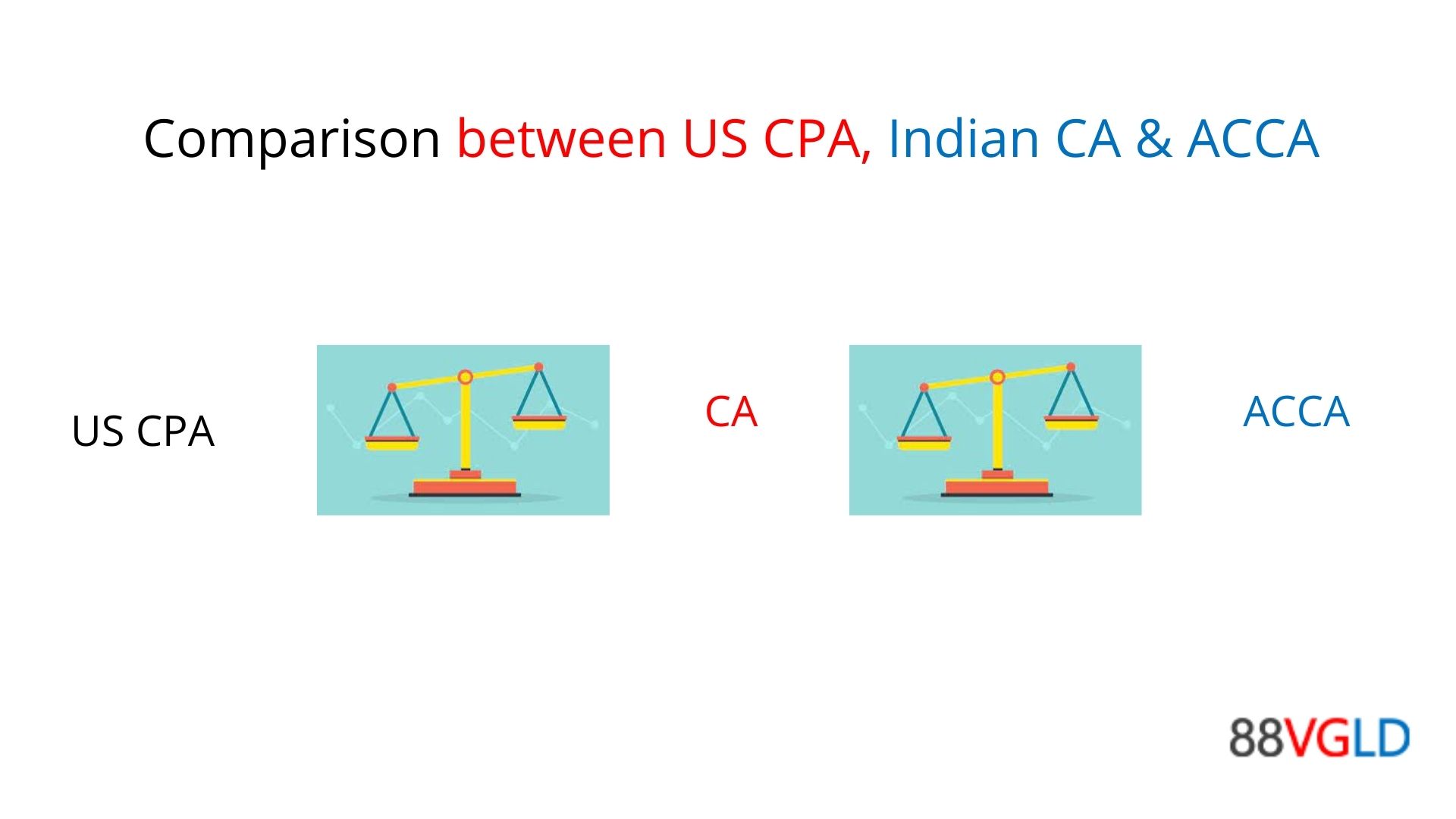 Comparison between US CPA, Indian CA & ACCA